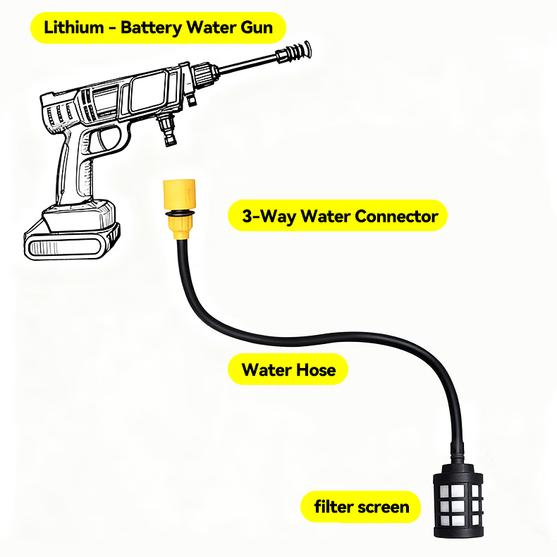 5m/10m/15m/20m Cordless Lithiu - Car Shampoo Ph recensie en prijs