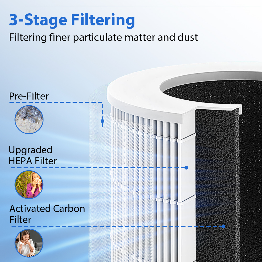 Portable Car Air Purifier Offi - Odor Eliminator Car recensie en prijs